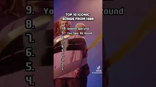 top 10 best songs from 1985 music bestmusic 1985 [upl. by Aicenat]