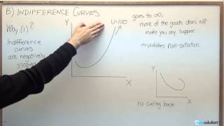 Microeconomics Why Indifference Curves are Negatively Sloped [upl. by Ahselrac]