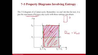 Property Diagrams involving Entropy [upl. by Blancha]