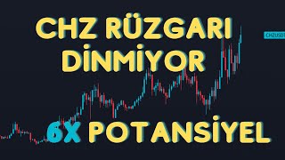 CHİLİZ Coin CHZ Güncel Teknik Analiz ve Fiyat Tahmini İLK HEDEF GELDİ SIRADA 6X VAR [upl. by Olga]