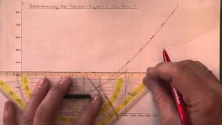 M04 Bestimmung der Geschwindigkeit als Tangentensteigung [upl. by Fisken]