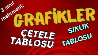 3sınıf matematik GRAFİKLER çeteletablosu sıklıktablosu [upl. by Susejedairam]