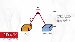 VCSELs Provide Stable Power Conversion Performance Over Temperature with ROHM [upl. by Eekaz]