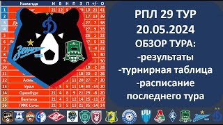 Российская премьер лига турнирная таблица Результаты 29 тура РПЛ 20 05 2024 Расписание матчей РПЛ [upl. by Xenophon]