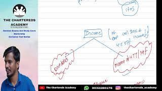 CA FINAL DT LEC 6 FACE TO FACE TELUGUENGLISH [upl. by Rephotsirhc]