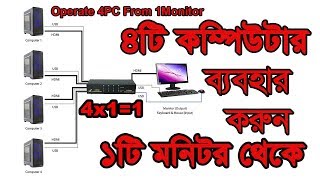 How To Operate 4 PC From 1 Monitor  ৪টি কম্পিউটার ব্যবহার করুন ১টি মনিটর থেকে [upl. by Toddie419]