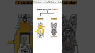 Which engine is more powerful 2stroke or 4stroke📌engineautomobileautomotive3dcadErSimmu1014 [upl. by Lezirg890]