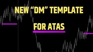 ES Trading Levels with Delta Flow New Template Tactic 3 May 16  June 5 [upl. by Aneel]