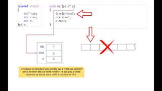 Intro aux variables dynamiques du langage C [upl. by Nwahsauq]