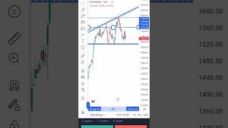 GLENMARK PHARMA LIMITED daily chart trading banknifty intradaytradin stockmarket stocktreding [upl. by Ynohtnakram]