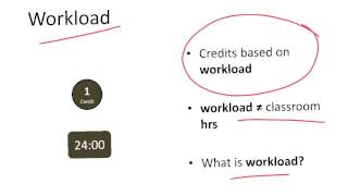 ECTS  European Credit Transfer System [upl. by Adelice]