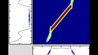 Nonlinear pulse evolution of a pulse in a normally dispersive fiber [upl. by Atiekal467]