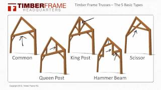 Timber Frame Trusses  The 5 Basic Truss Types [upl. by Allare549]