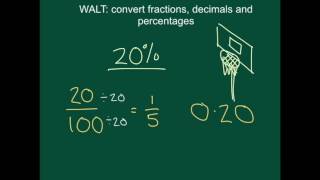 Converting fractions decimals and percentages ratios and proportions Stage 7 [upl. by Einnej397]