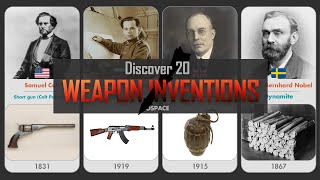 Famous inventors and their Inventions [upl. by Faythe]