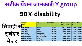 सटीक पेंशन Y gp 50 disability सिपाही से सूबेदार मेजरTotal pension Y gp 50 disab sep to sub maj [upl. by Doro576]