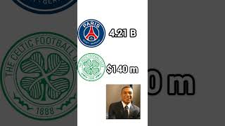 Celtic has more champions leagues than PSG💀 fypシ meme mbappe [upl. by Notsuh]