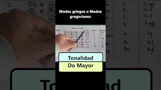 Tonalidad Do Mayor clasesdepiano pianoparaprincipiantes pianotutorial comotocarpiano [upl. by Dranyam]