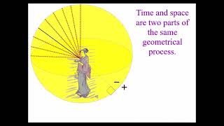 Visualizing Emergent Time from Spherical Geometry plus CPT Symmetry [upl. by Ahsil]