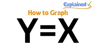 How to Graph y  x [upl. by Aggappora365]