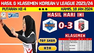 MEGAWATI DKK BANTAI IBK ALTOS   HASIL LIGA VOLI PUTRI KOREA HARI INI – IBK ALTOS VS RED SPARKS [upl. by Poul]