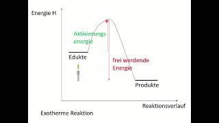 Die Aktivierungsenergie bei chemischen Reaktionen [upl. by Hellman]