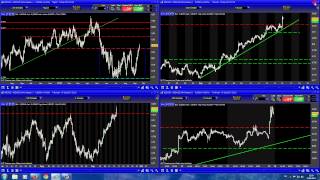 FX Weekly Forecast 15092013 [upl. by Enedan648]