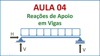 Isostática  Aula 04  Reações de apoio em vigas  Parte 2 [upl. by Aerdma61]