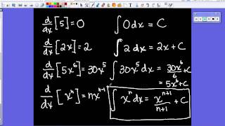 basic antiderivatives rules [upl. by Salinas]