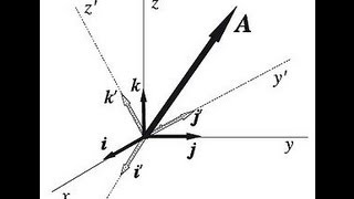 CAMBIO DE BASE 17 ÁLGEBRA LINEAL UNIVERSIDAD Mistercinco [upl. by Theodora]