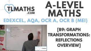 ALevel Maths B910 Graph Transformations Reflections Overview [upl. by Leiruh628]