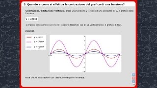 Matematica I  Trasformazioni di grafici  Teoria di base TRAILER [upl. by Katherin940]