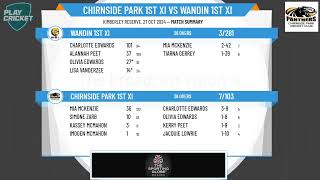 Chirnside Park 1st XI v Wandin 1st XI [upl. by Alphonsa]