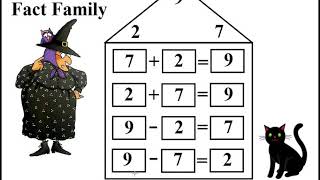 Fact Families  2 Times Table Multiplication and Division Fact Families [upl. by Swenson255]