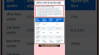 Pay Commission amp Salary increase।। 8th Pay Commission Letest update [upl. by Eniarral]