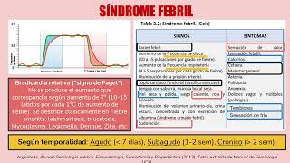 SEMIOLOGÍA  SÍNDROME FEBRIL FIEBRE [upl. by Malarkey]