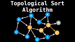 Topological Sort Algorithm  Graph Theory [upl. by Blessington825]