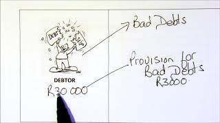 Provision for bad debts [upl. by Sheffie]