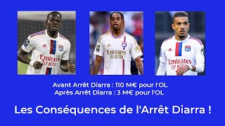 Affaire Diarra Quelles Conséquences pour le Mercato [upl. by Annodahs892]