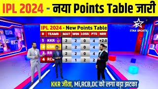 IPL 2024 RCB vs KKR Points Table Today  KKR vs RCB New Points Table  IPL 2024 points table [upl. by Gae]