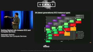 AWS Summit Series 2016  Chicago  Getting Started with Amazon EC2 and Compute Services [upl. by Atinnod875]