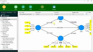 SmartPLS 46 Multiple Mediation Analysis mediation multiple mediation sem smartpls4 [upl. by Adnamra]