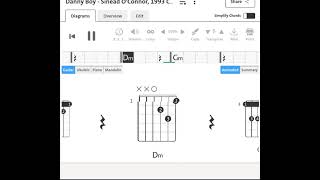 Sinéad OConnor  Danny Boy  1993  Guitar Chord [upl. by Aronek]