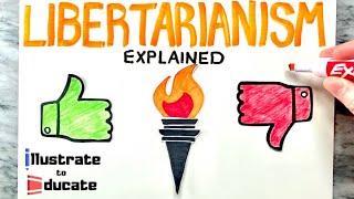 What is Libertarianism What are the pros and cons of Libertarianism  Libertarianism Explained [upl. by Dam]