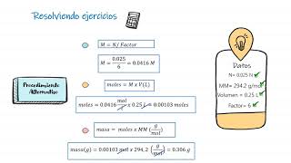 Ejercicios resueltos  Determinación de Hierro II mediante volumetría redox [upl. by Reeher]