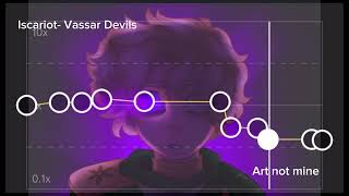 Iscariot Vassar Devils Audio edit [upl. by Swanson278]