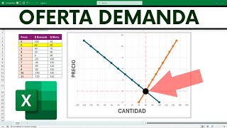 GRAFICA de OFERTA Y DEMANDA en Excel 📉 Punto de equilibrio [upl. by Lalib343]