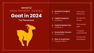 2024 Chinese Zodiac  Goat SUB [upl. by Lenno]