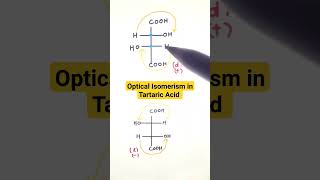 Optical Isomerism In Tartaric Acid chemistryshorts organicchemistry chemistry science [upl. by Drof]