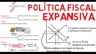 Política fiscal expansiva IS LM  Cap 12  Macroeconomía [upl. by Ennaimaj]